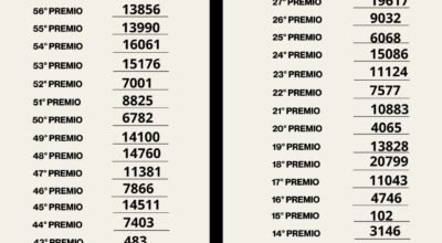 LOTTERIA DI NATALE SAN MARTINO DI LUPARI 2024 – BIGLIETTI ESTRATTI